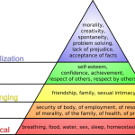 Maslow's hierarchy of needs