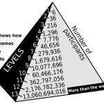 Pyramid scheme